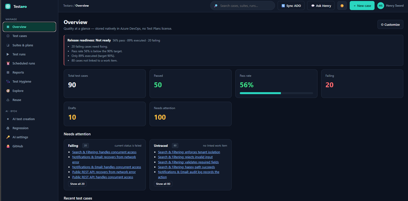 Overview — release readiness at a glance