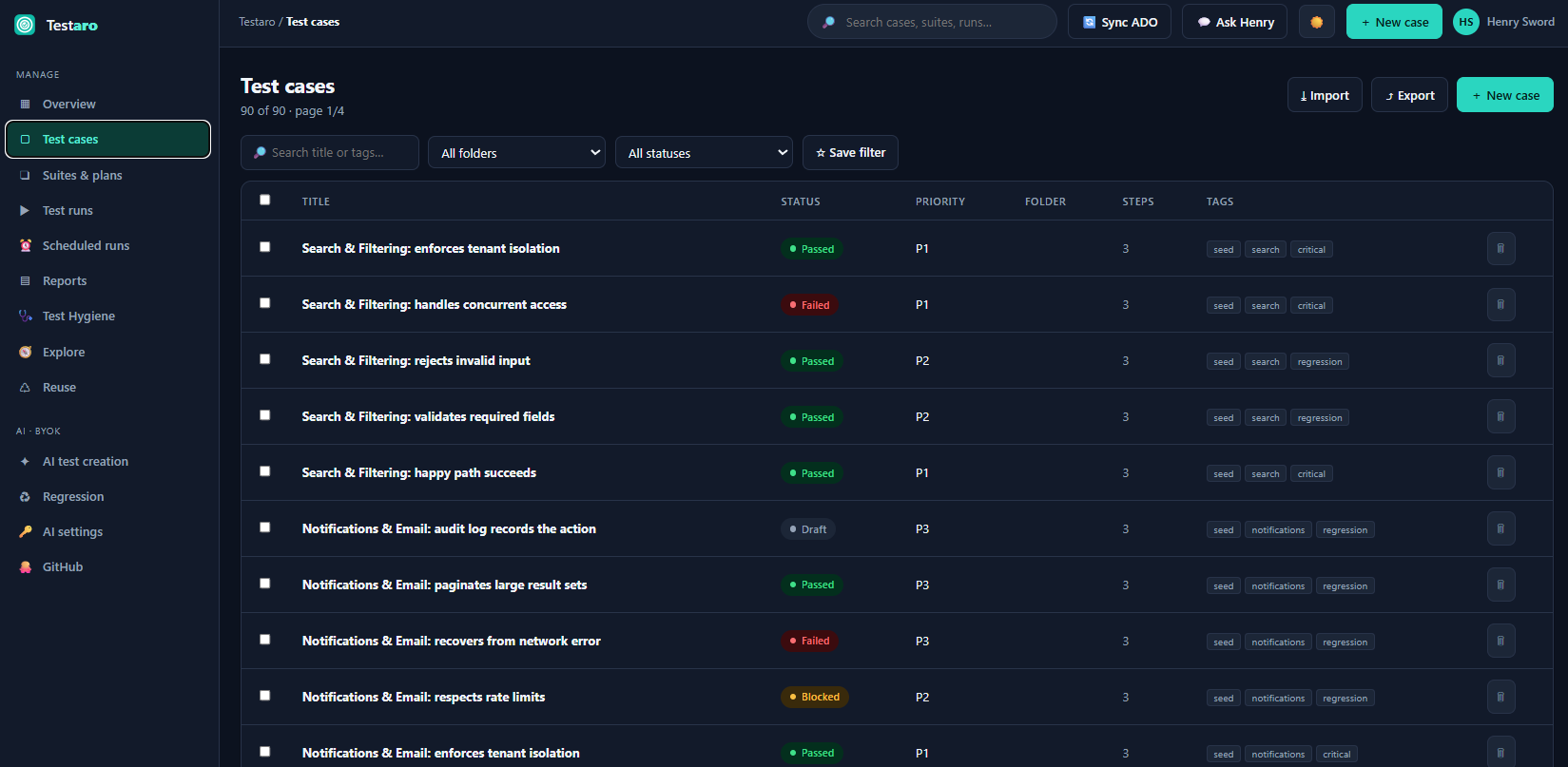 Test cases — author, tag, filter, and organise